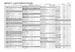 都道府県の食の安全・安心に関する条例制定等の取組状況