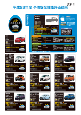 予防安全性能アセスメント