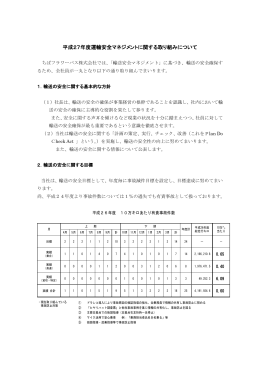 運輸安全マネジメントに関する公表について