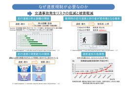 なぜ速度規制が必要なのか