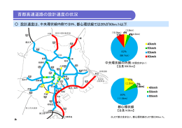 首都高速道路の設計速度の状況