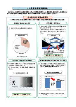 速度管理指針の詳細 [PDFファイル／198KB]