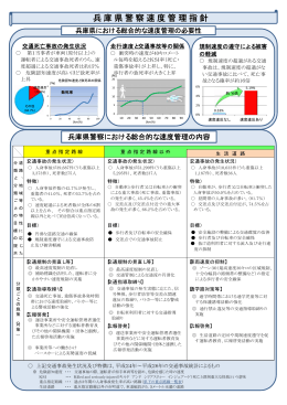兵庫県警察速度管理指針