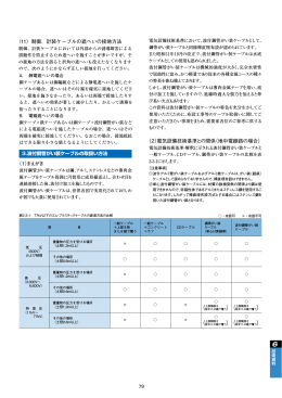 波付鋼管がい装ケーブルの取扱い方法