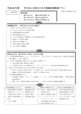 平成 26 年度 学力向上を図るための授業改善推進プラン