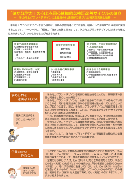 第1部 「確かな学力」の向上を図る継続的な検証改善サイクルの確立