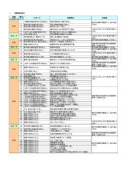 1 切断理由表示 回線 インタフェース 理由 コード メッセージ 切断理由