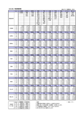 カンガルー宅配便運賃表 ｻｲｽﾞ 北海道 北東北 南東北 関東 中部 近畿