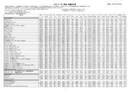 モスバーガー商品 栄養成分表