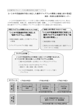 【いじめや児童虐待予防に対応した親学プログラムの開発と 地域人材の