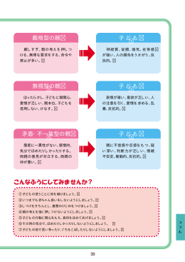 厳格型の親 子 ど も 無視型の親 子 ど も 矛盾・不一致型の親 子 ど も