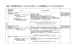 資料1（要保護児童とは、どんな子ども達で、どんな問題を持っている