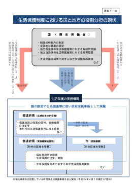 生活保護制度における国と地方の役割分担の現状 における国と地方の