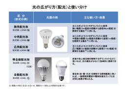 光の広がり方（配光）と使い分け