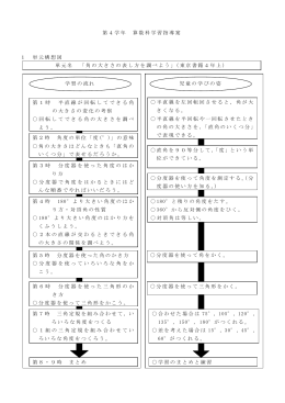 第4学年 算数科学習指導案 1 単元構想図 単元名 「角の大きさの表し方