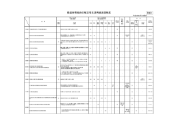 都道府県独自の被災者生活再建支援制度（平成26年5月1日現在）