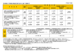 【所得割の軽減（豊中市独自軽減）】 【均等割・平等割の軽減（国の法令に