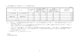 3 単位互換協定以外で大学独自に行っている単位認定の状況 （表7） 10