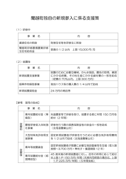 蘭越町独自の新規参入に係る支援策