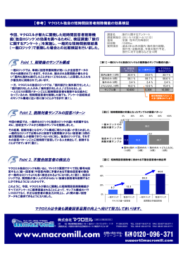 マクロミル独自の短時間回答者削除機能の効果検証