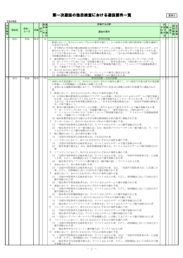 第一次選抜の独自検査における選抜要件一覧