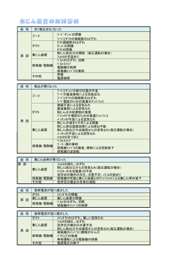 症 状 全く吸込まなくなった ﾌｰﾄﾞ・ﾀﾞﾝﾊﾟの閉塞 ﾌｰﾄﾞとﾀﾞｸﾄの接続部の
