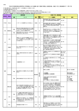 平成25年度東京都立高等学校入学者選抜における推薦に基づく選抜で
