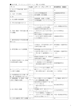 1 2015 年度 ワークショップのテーマ（一覧）6/19 現在 テーマ 小テーマ