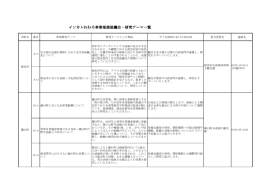 インカレねむろ事業推進協議会・研究テーマ一覧