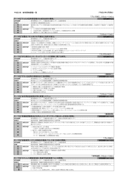 平成23年 研究開発課題一覧 テーマ名｢アルミ大型角筒容器のDI成形