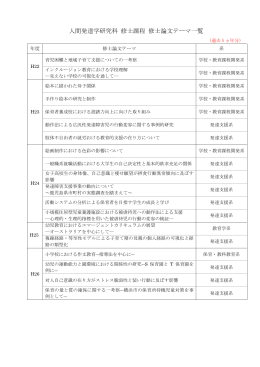 栄養科学研究科 博士前期課程 修士論文テーマ一覧