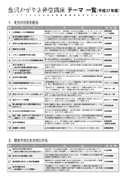 テーマ 一覧（平成27年度）