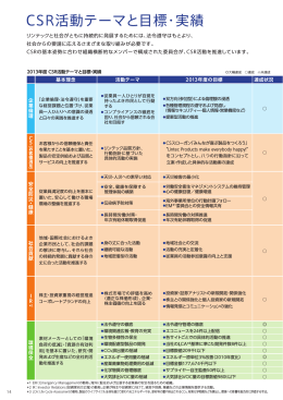 CSR活動テーマと目標・実績