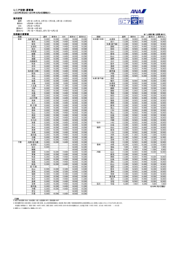 シニア空割 運賃表