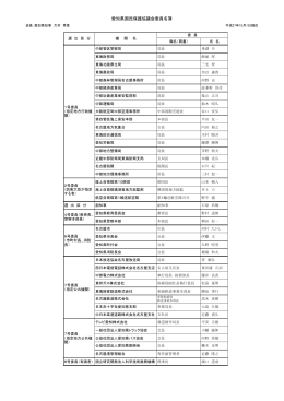委員名簿（平成27年10月1日現在） (ファイル名:iinmeibo(27.10