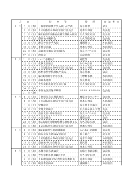 コチラ - 奈良県防衛協会