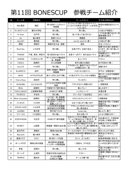 第11回 BONESCUP 参戦チーム紹介
