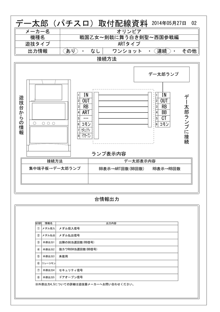 デー太郎 パチスロ 取付配線資料