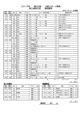 2015年 第52回 大阪スポーツ祭典 陸上競技大会 競技順序