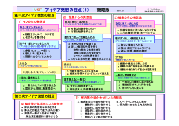 USITアイデア発想の視点 - 株式会社 創造性工学研究所