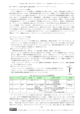 －21－ 21．UBO（＝Unit Base Operation）：ユニットベース