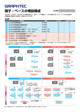 端子・ベースの増設構成について (PDF:2015KB)