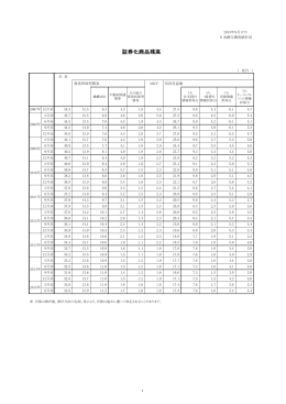 証券化商品残高（2015年第2四半期） [PDF 193KB]