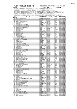 べっぷワクワク商品券 取扱店一覧 11/6 現在 810 店舗