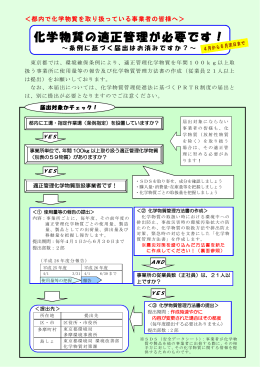 化学物質適正管理リーフレット