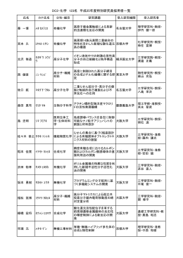 DC2・化学 123名 平成25年度特別研究員採用者一覧