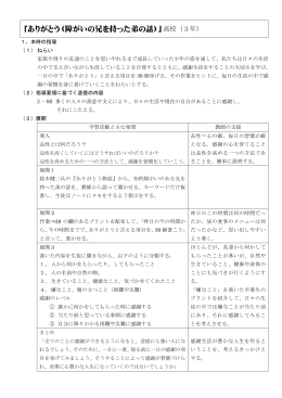 「ありがとう（障がいの兄を持った弟の話）」高校（3年）
