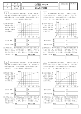 2 次関数 1 NO 0