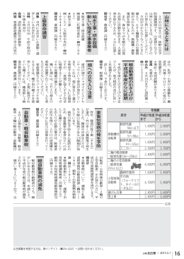 山林に入るときには 上級救命講習 畑への立ち入り注意 自動車・軽