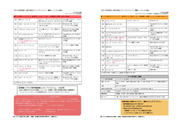 2015年度年間メニュー（全レッスン掲載PDF版）